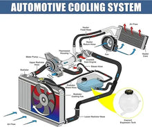 Load image into Gallery viewer, 23386455 Coolant Expansion Tank Radiator Surge Tank for GM Chevrolet Buick Cadillac GMC